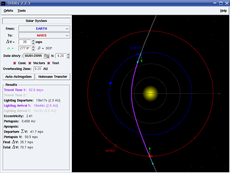 Orbits